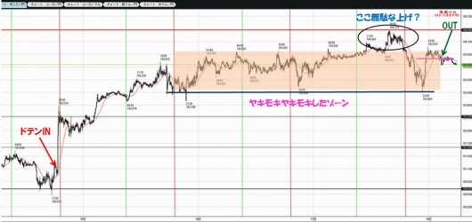0714to0717GBPJPY5M