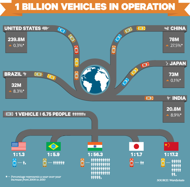 1-billion-cars-infographic.png