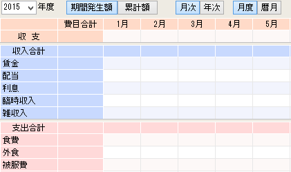 2015年家計簿